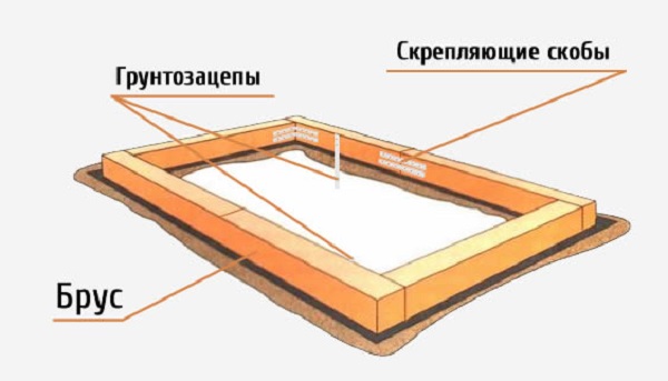 Фундамент для теплицы деревянный брус (ТУ)